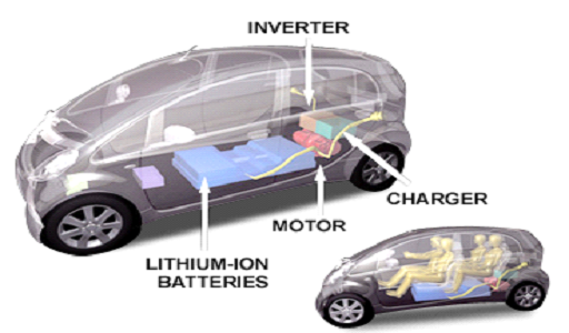 Elektromos autó akkumulátor feszültség