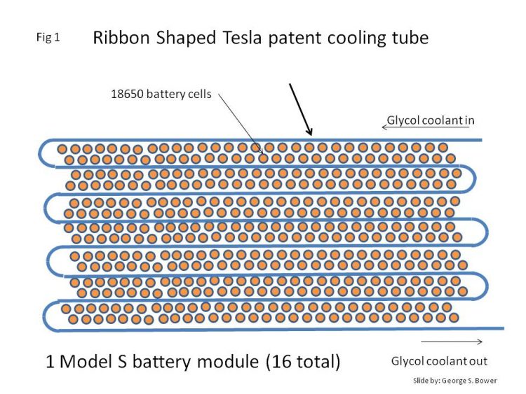 Tesla akkumulátor felépítése
