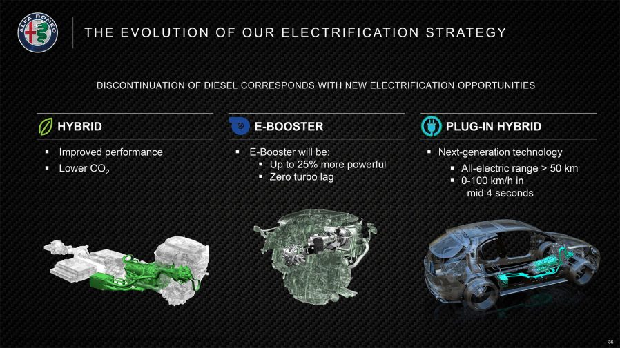 Plug-in hibridekre építi fel stratégiáját az Alfa Romeo ... Mappe Concettuali Vuote Da Riempire YR06 » Regardsdefemmes