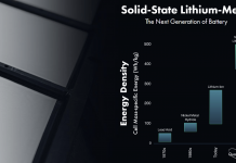 A QuantumScape bemutatta szilárdtest akkumulátoruk képességeit