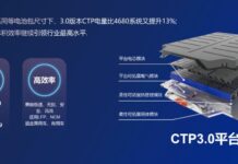 Nagyon komoly akkumulátort mutat be a CATL áprilisban