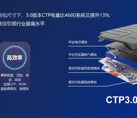 Nagyon komoly akkumulátort mutat be a CATL áprilisban