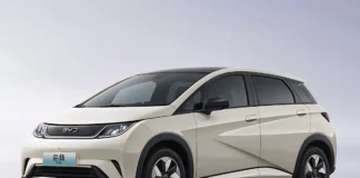 Sosem látott tempóban tarol a BYD Dolphin